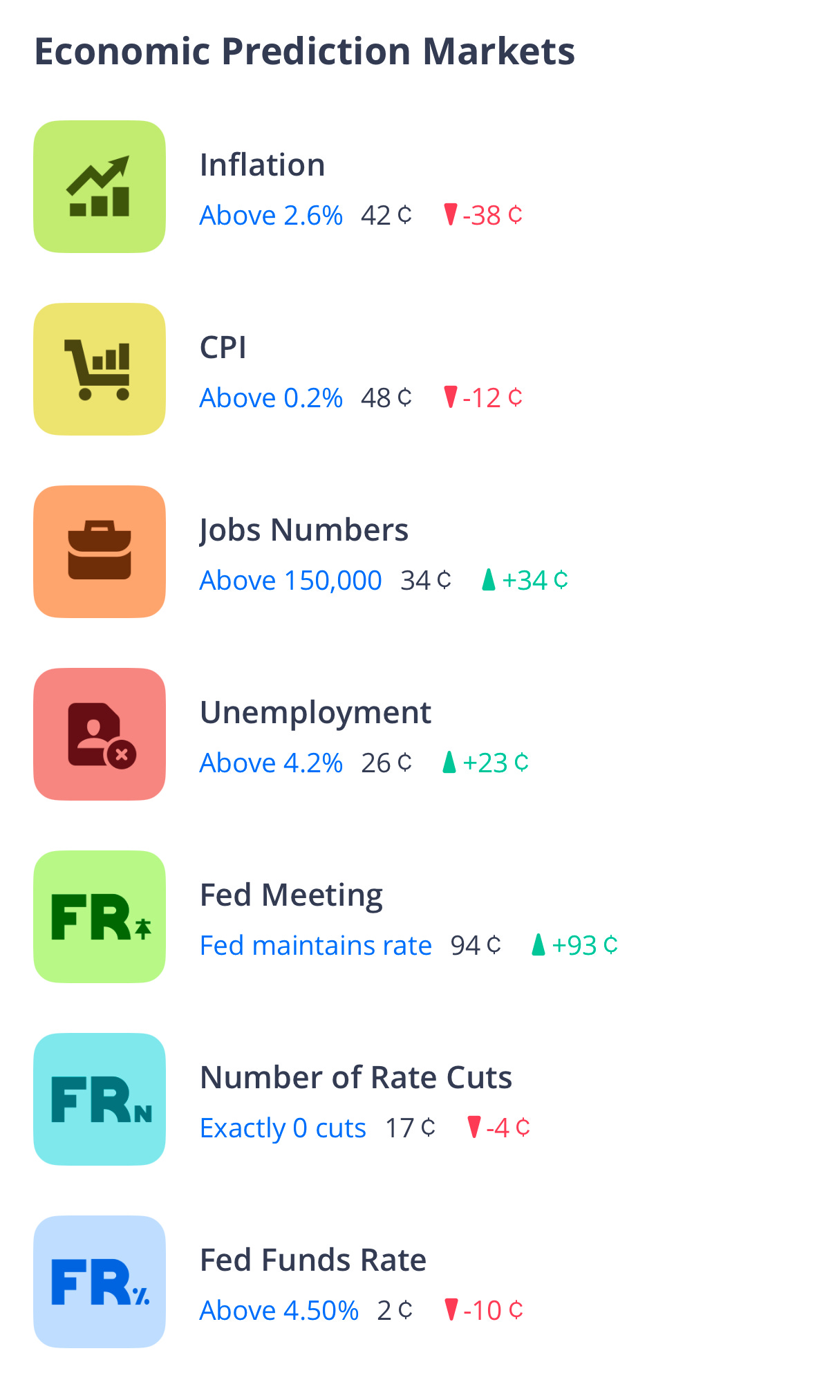 The Closing Bell: Webull Launches Kalshi Economic Prediction Markets