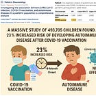 NEW STUDY: COVID-19 Vaccines Increase Risk of Long-Term Autoimmune Disease in Children — Not the Virus