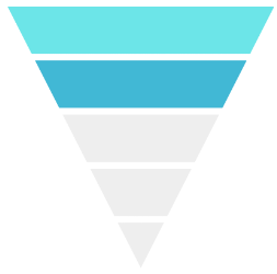 Activation Metrics