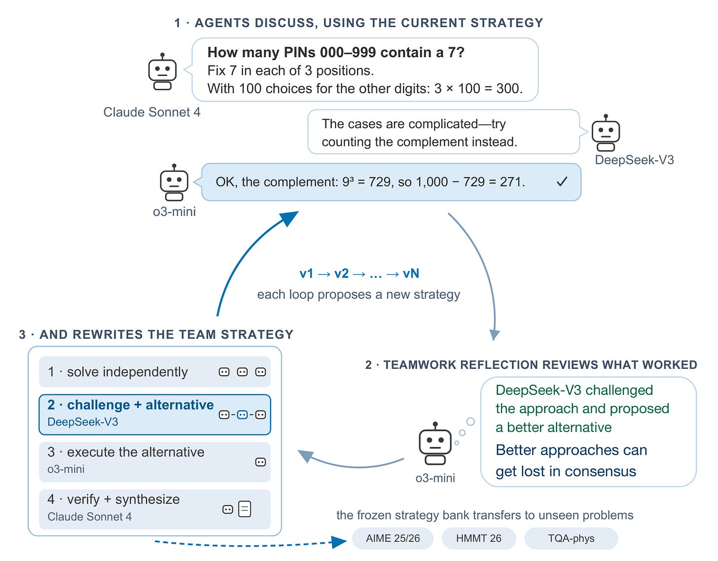 Self-Organizing Agent Teams Self-Organizing Agent Teams