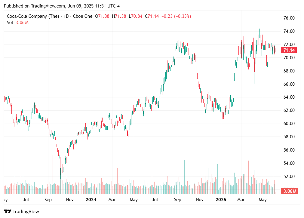 TradingView chart TradingView chart