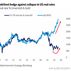 Hartnett— "Gold Best hedge against collapse in real rates" 