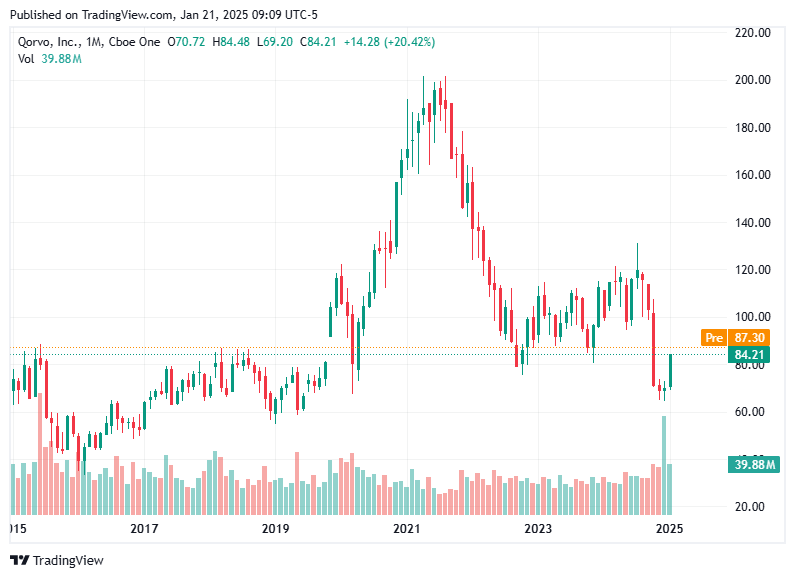 TradingView chart TradingView chart
