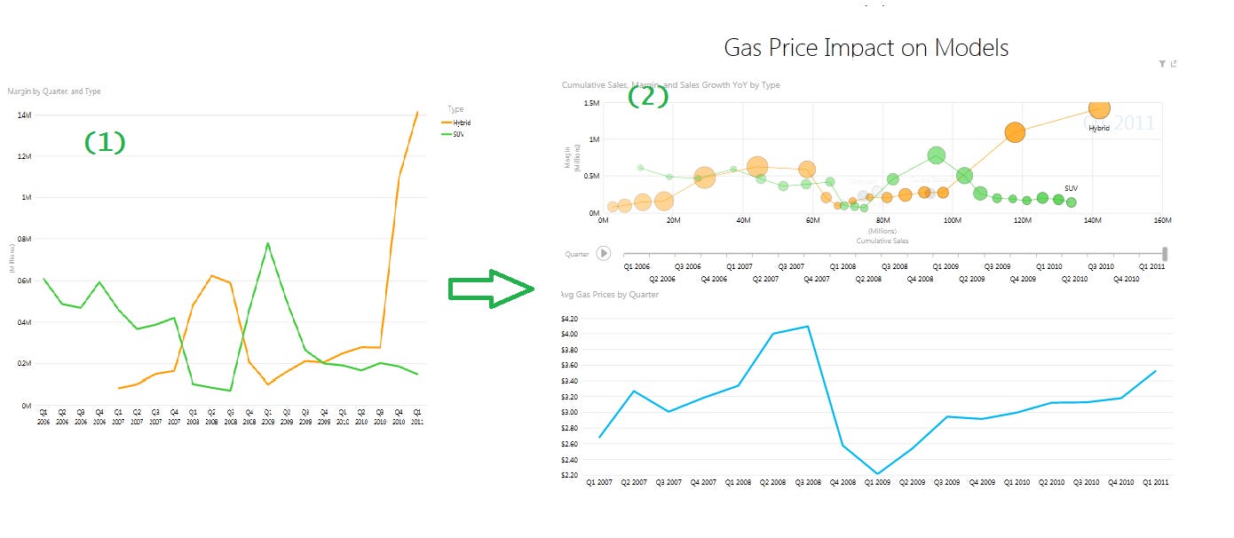 data analysis combine data with public datasets data analysis combine data with public datasets
