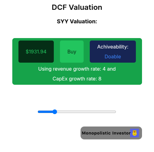 DCF Valuation for Sysco (SYY) stock, indicating a buy recommendation with a price target of $1931.94. Image from Sysco stock analysis article.