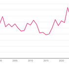 Un altro anno di suicidi nelle carceri italiane