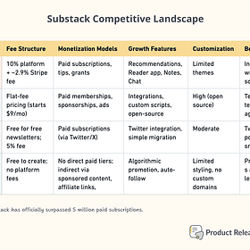 How Substack Is Remarkably Changing The Game For Good