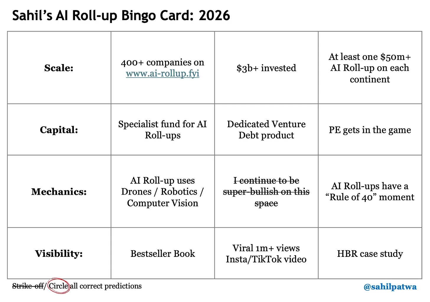 AI Roll-ups Bingo Card 2026