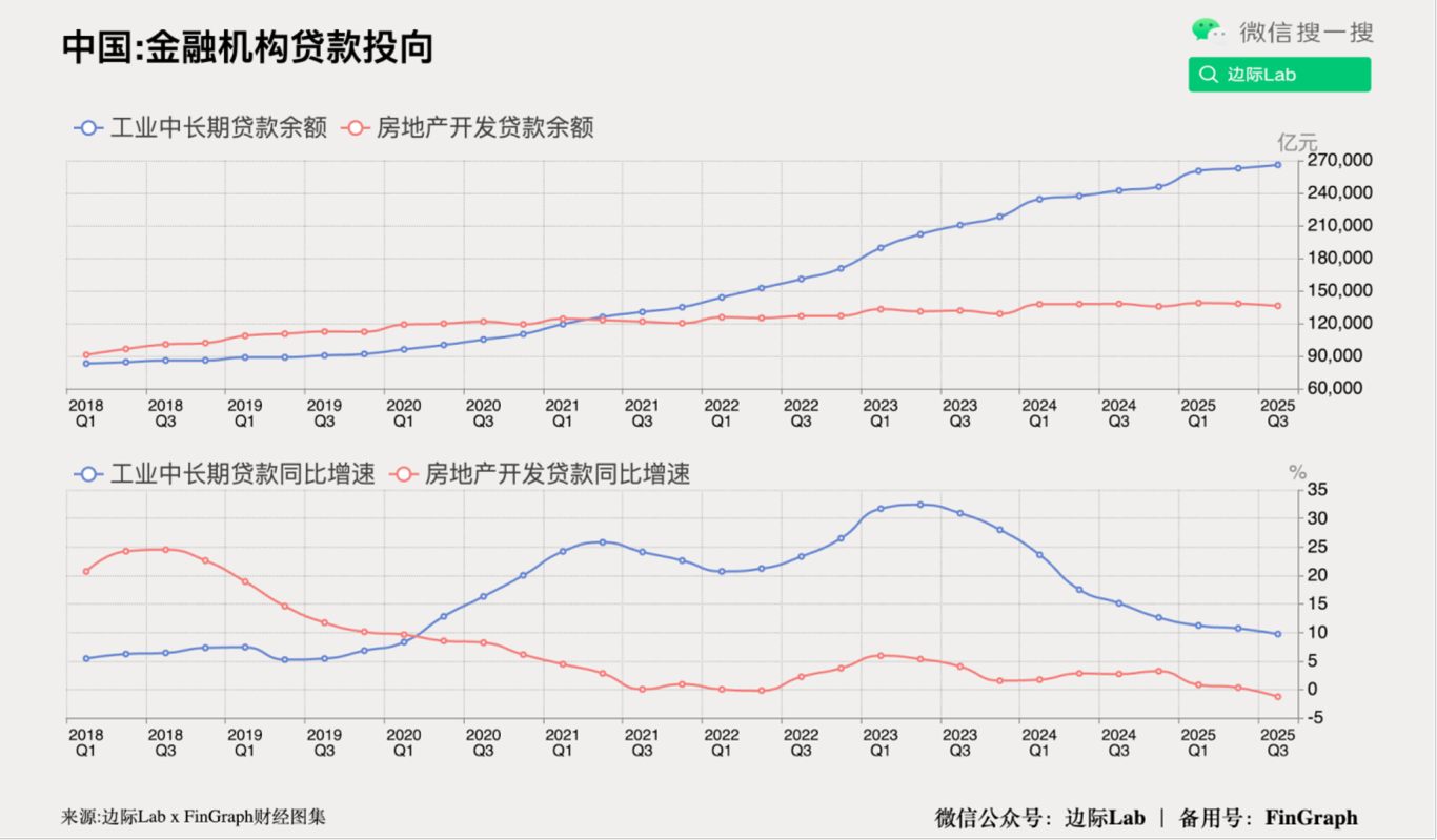 FinGraph每日财经图集：2025年12月12日（早） - FinGraph财经图集