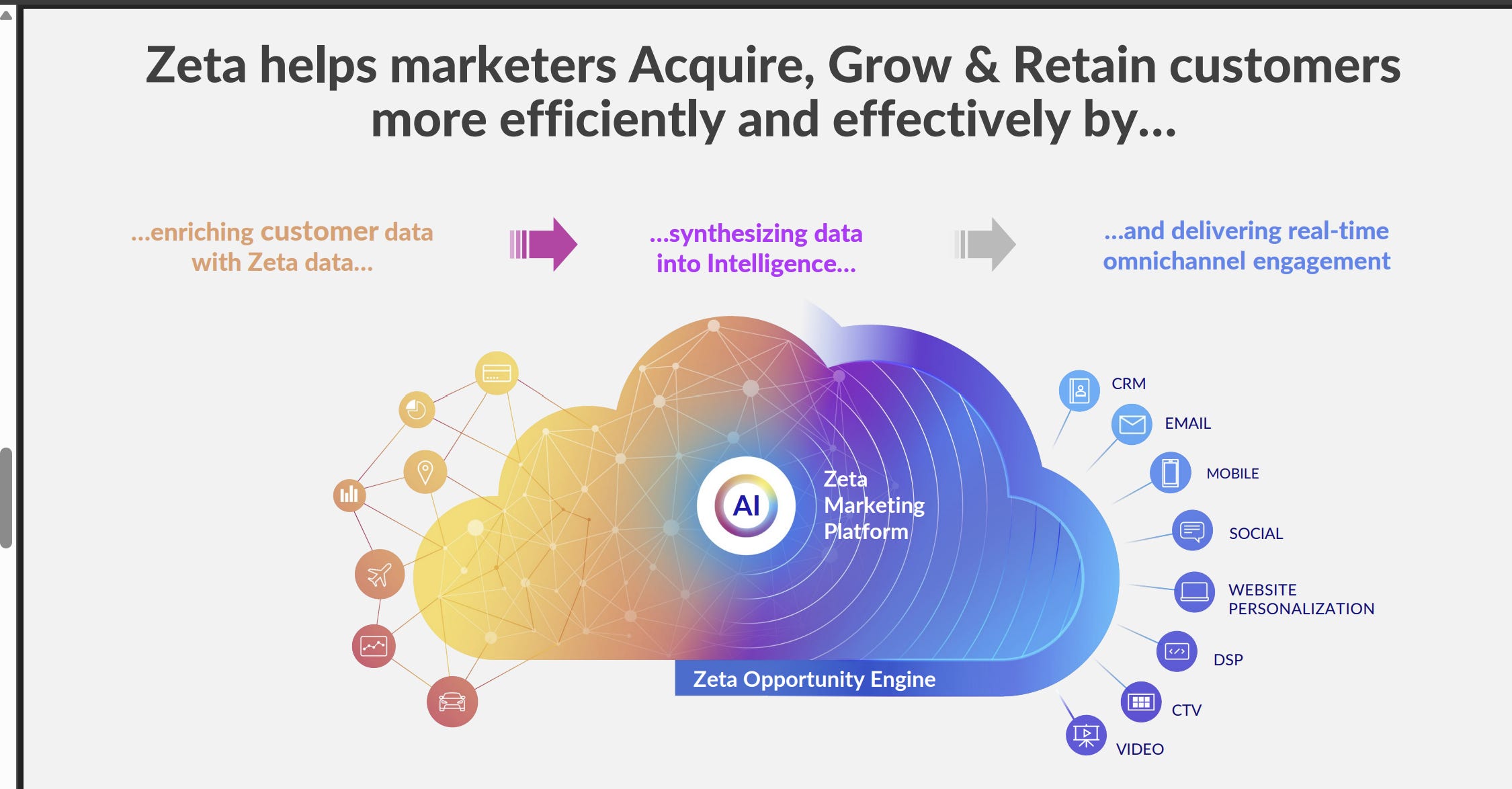Zeta Global my new core portfolio position