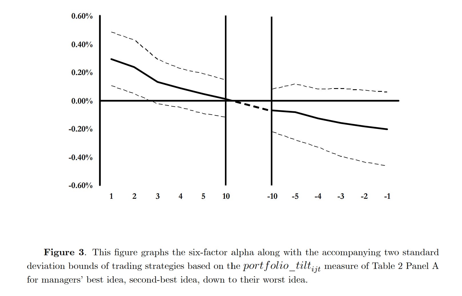 13F報告的神話- by Finance PhD Having Chien
