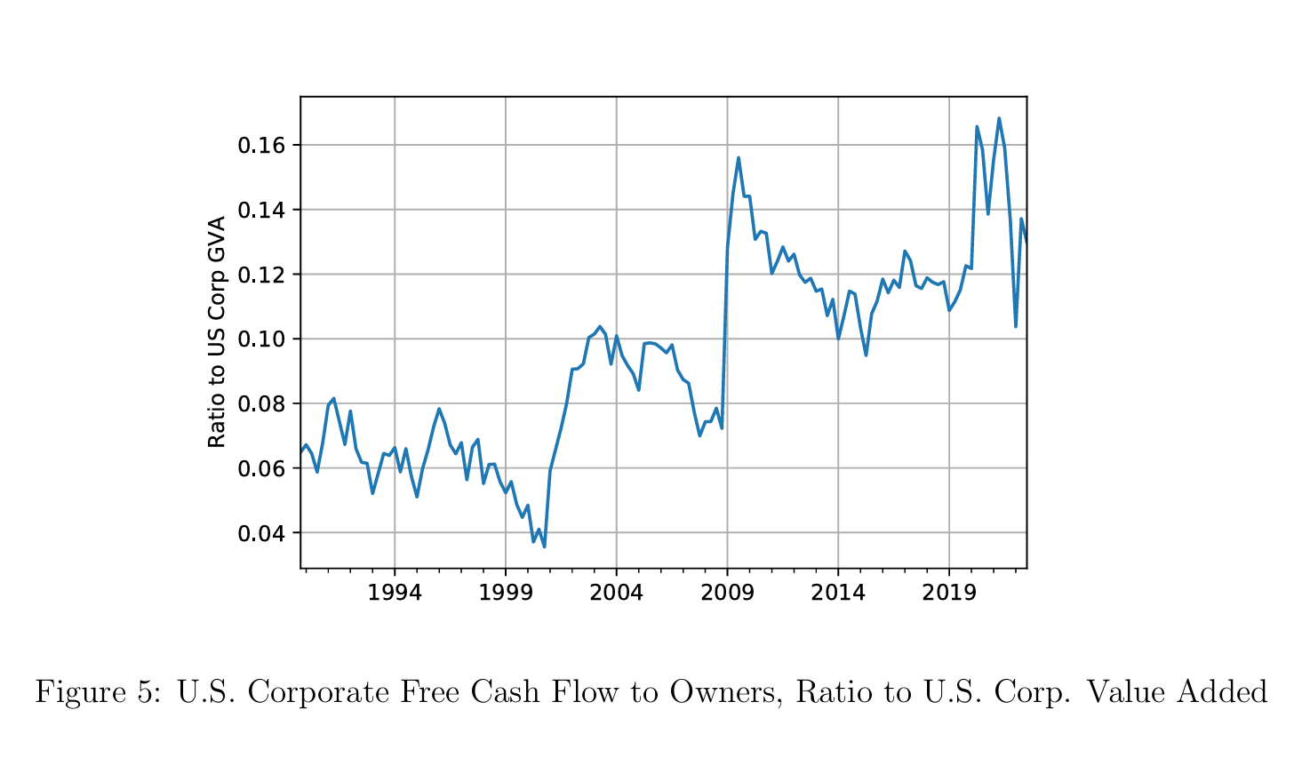 Chartbook 397 Dollar trap or empire by invitation? The