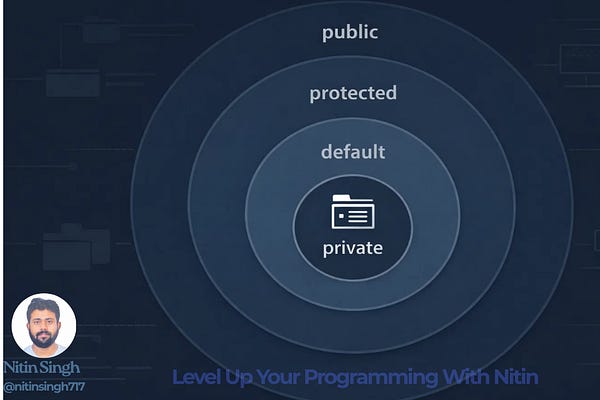 Java for Newbies | Level Up Your Programming with Nitin | Substack