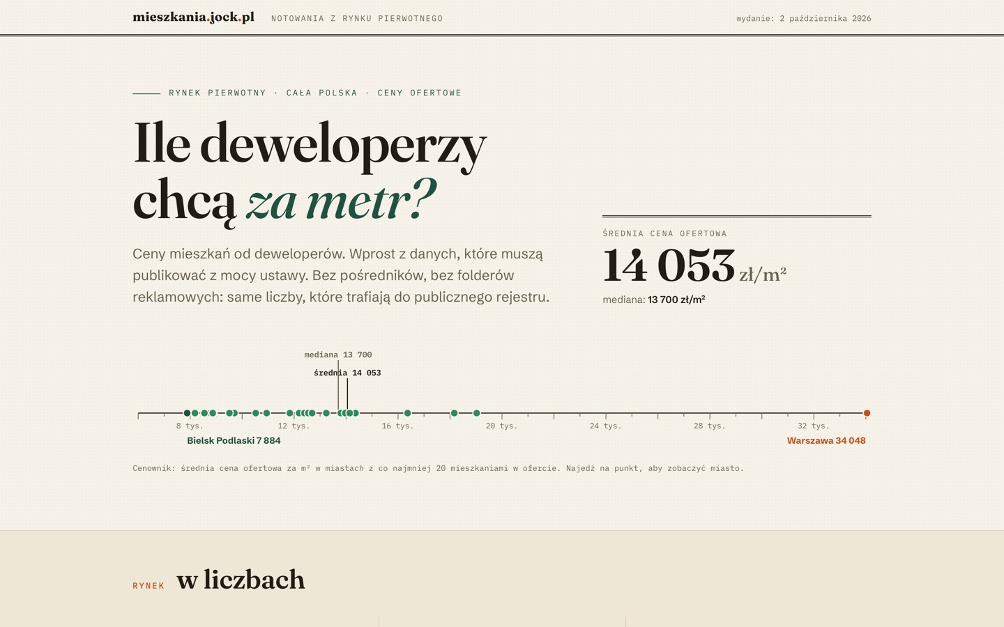 mieszkania.jock.pl: Polish new-build apartment asking prices from the developer register, median price per square meter and city ranking mieszkania.jock.pl: Polish new-build apartment asking prices from the developer register, median price per square meter and city ranking