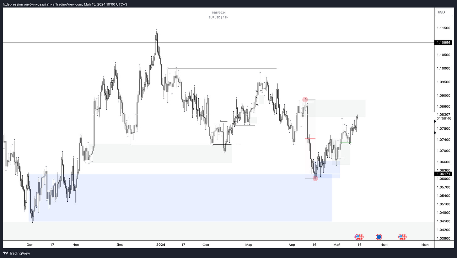 OANDA:EURUSD Chart Image by fxdepression