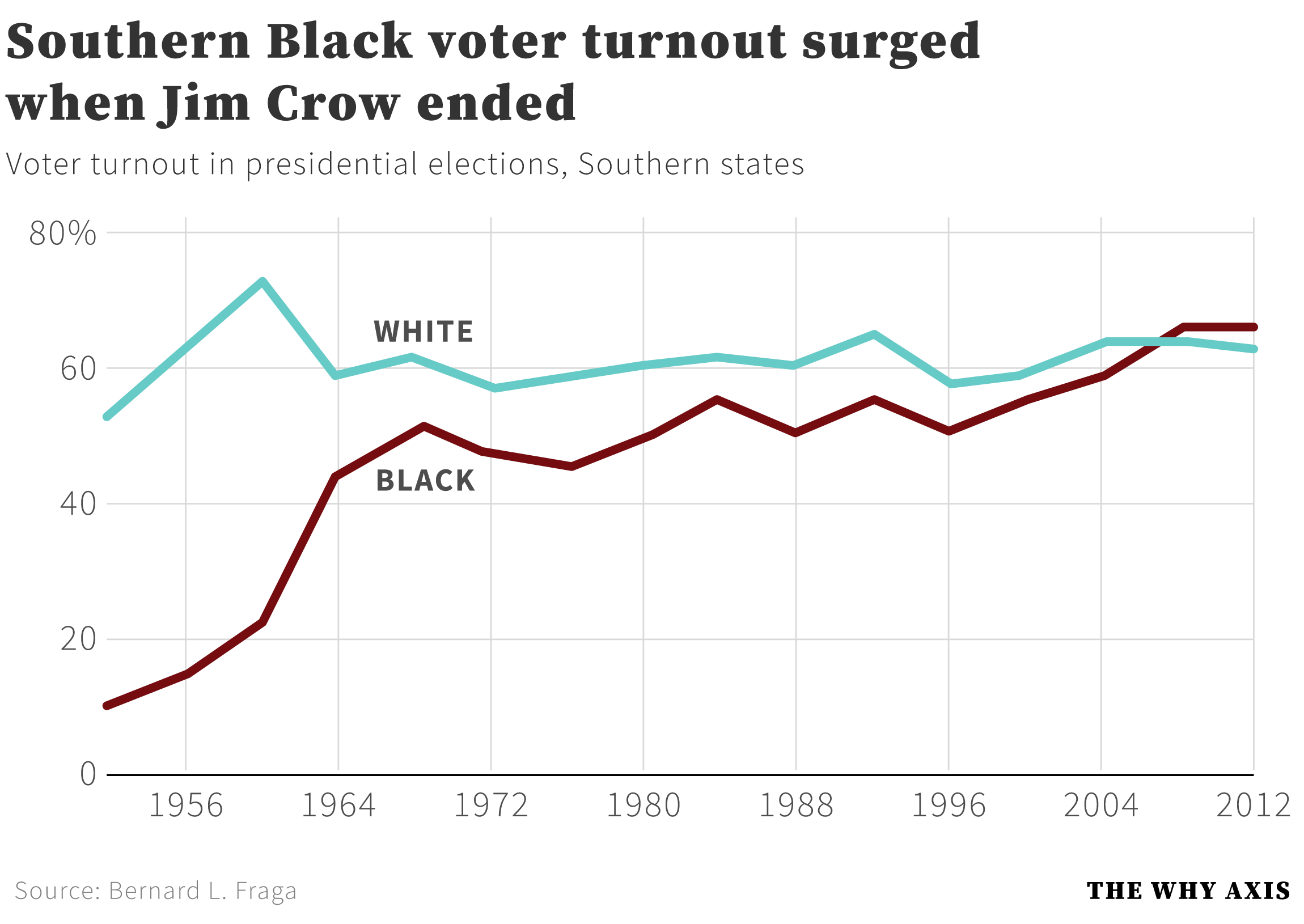 Timeline to Resolution \u003e United States Coast Guard \u003e Latest Civil Right News, image size:2300x1630