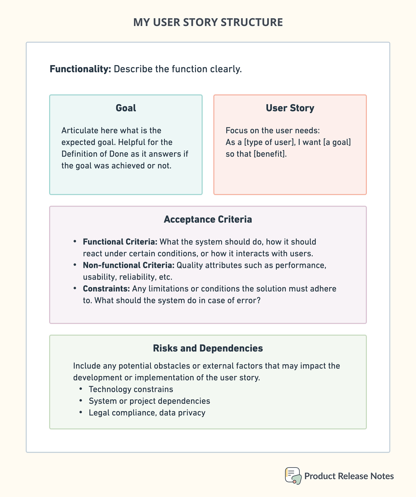 User story template
