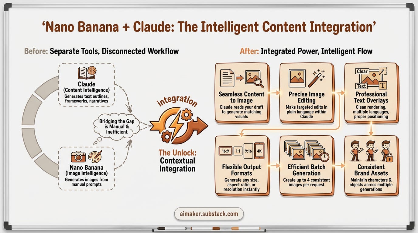What Claude + Nano Banana 2 Unlocks to Your Image Generation Workflow Automation