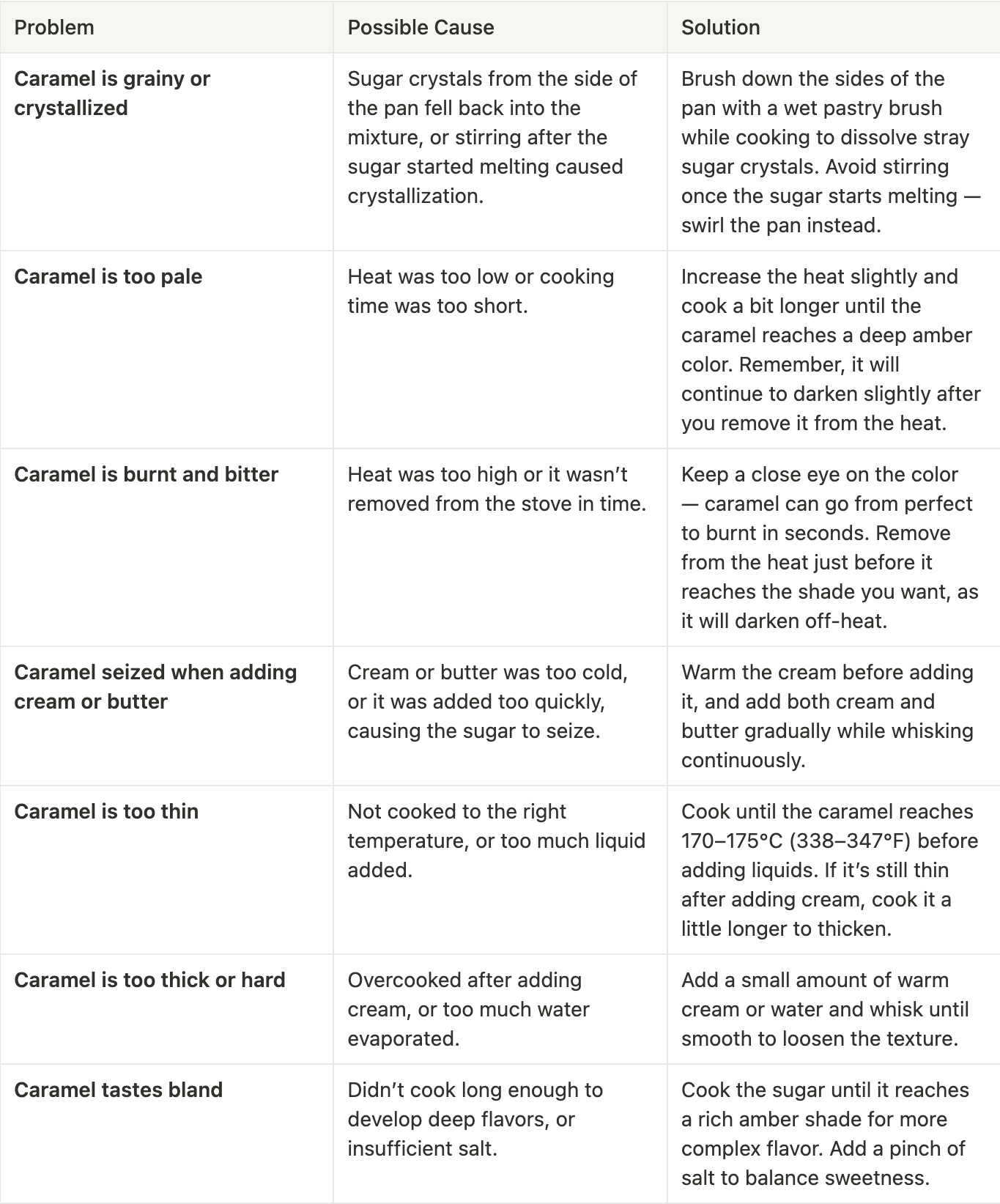 Understanding the Science Behind Caramel