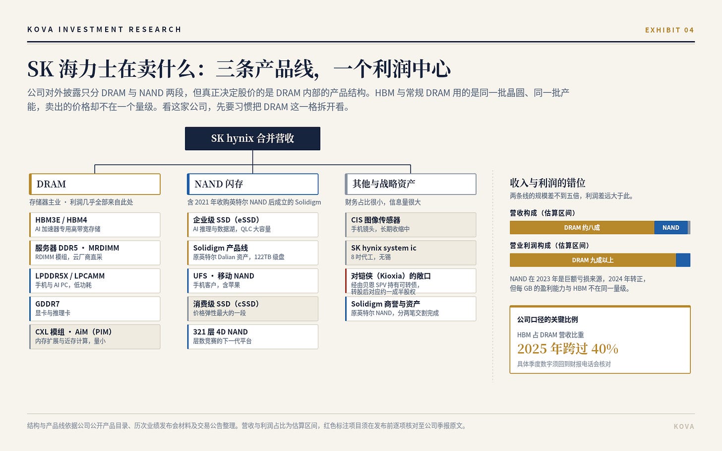 图 4 图 4