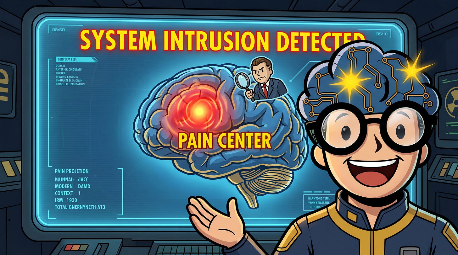 GMIND-BOY analysant un cerveau dont les centres de la douleur (dACC) sont activés par une intrusion managériale sur un écran IRM.