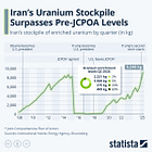 Y Trump se fue a la guerra