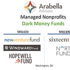 Nonprofit, dark money from Arabella Advisors' funds flowing to Kansas in 2024