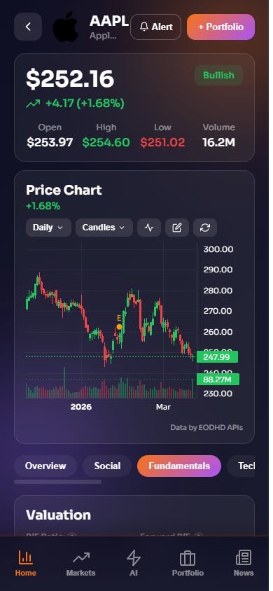 AAPL fundamentals view with EODHD APIs data