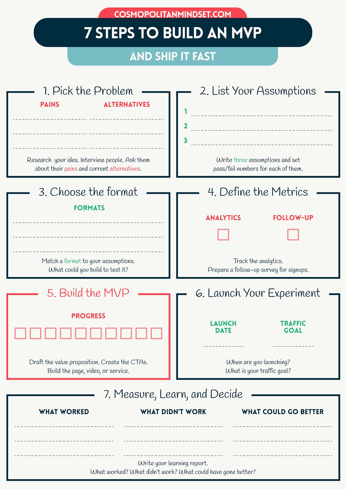 7 Steps to build a Minimum Viable Product and Ship it Fast