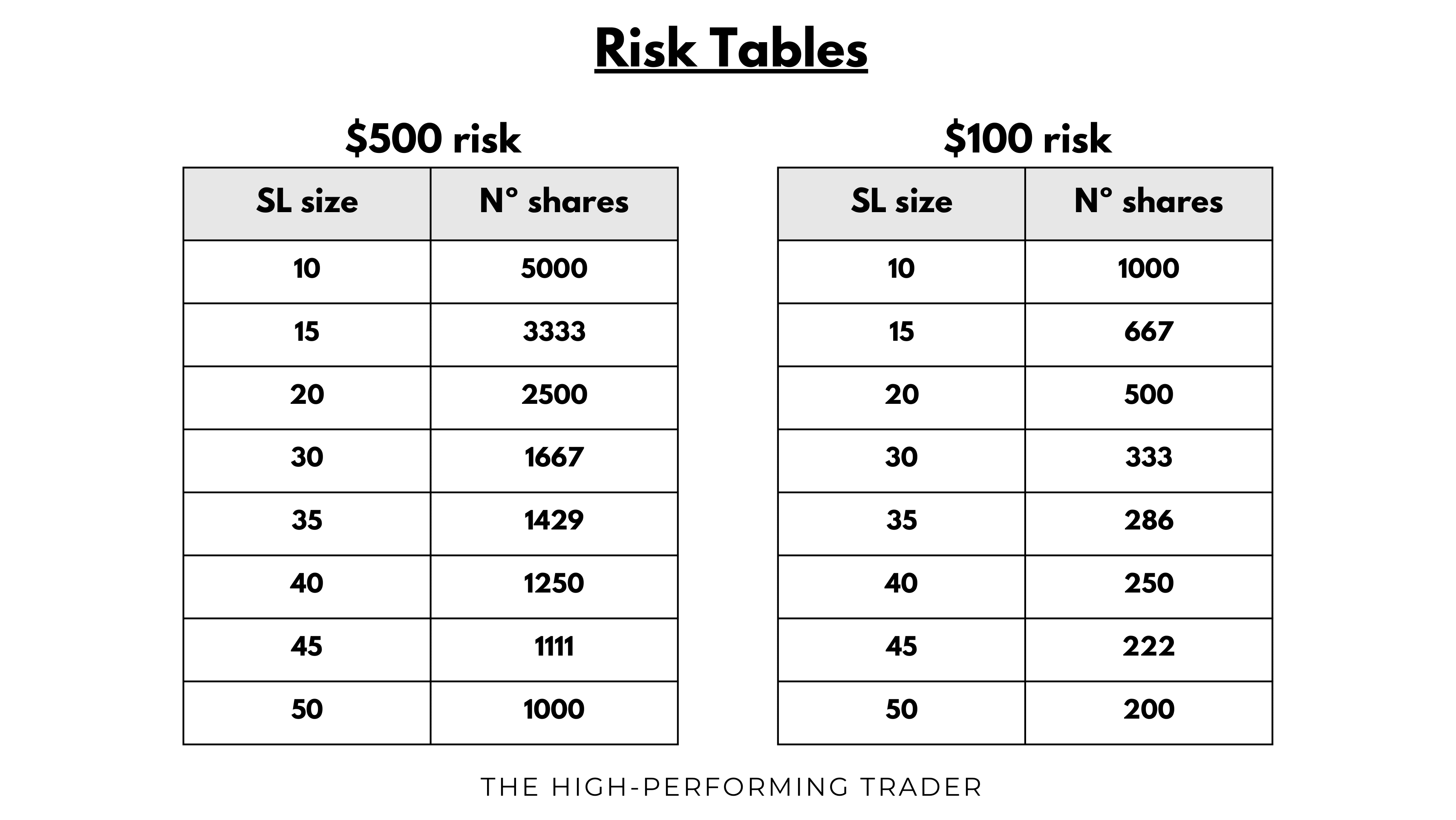 The Power of Simplicity In Trading - by Sara