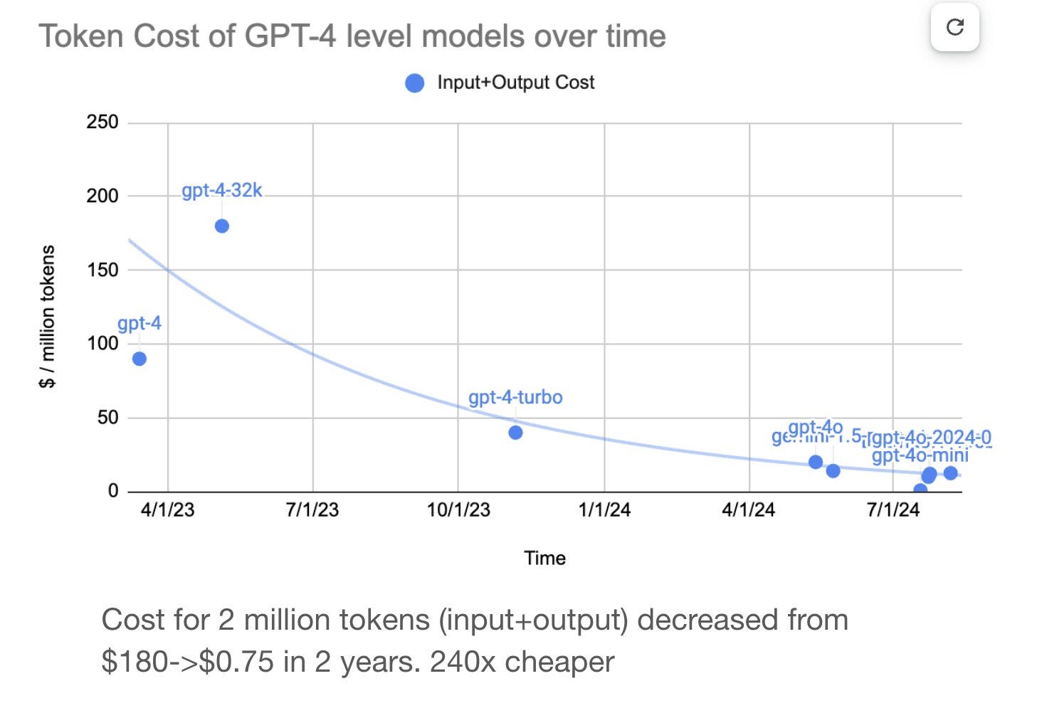 The Hidden Cost of Your Own AI Assistant (And Why I'd Do It Again)