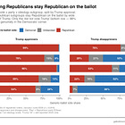 Data Lab: What’s up with people who disapprove of Trump but won’t vote for Democrats?