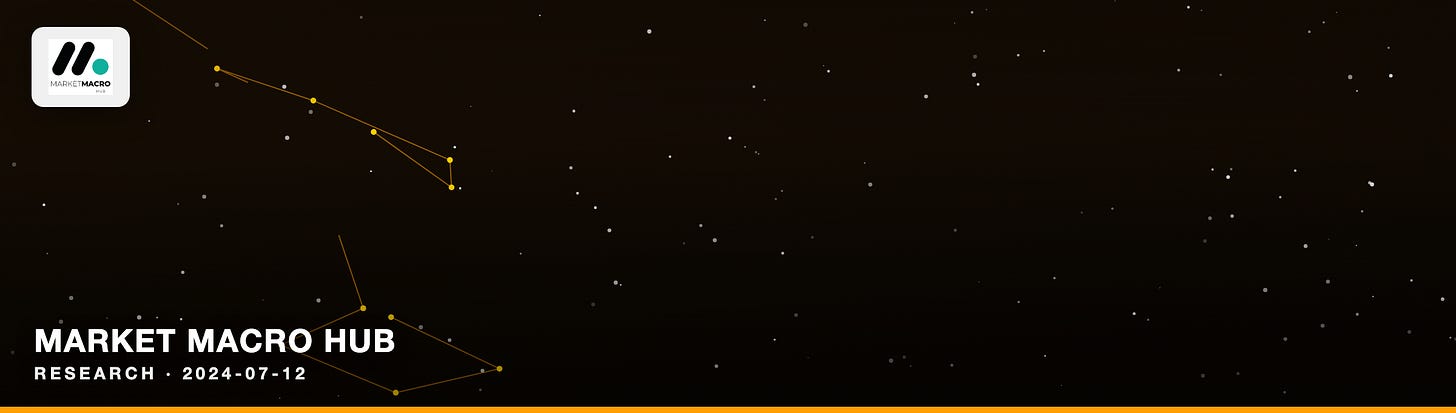 Market Macro Hub