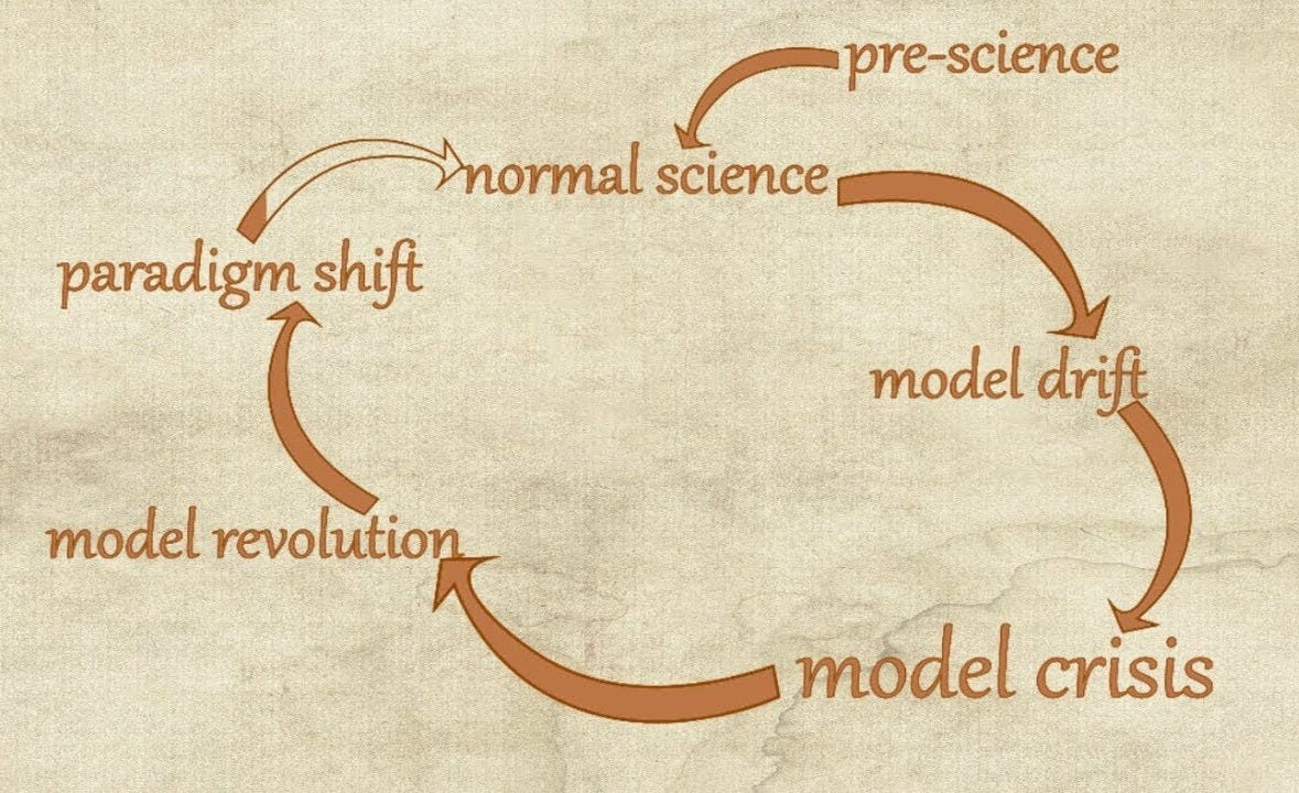 Kuhn's Cycle: Paradigms and Criticism