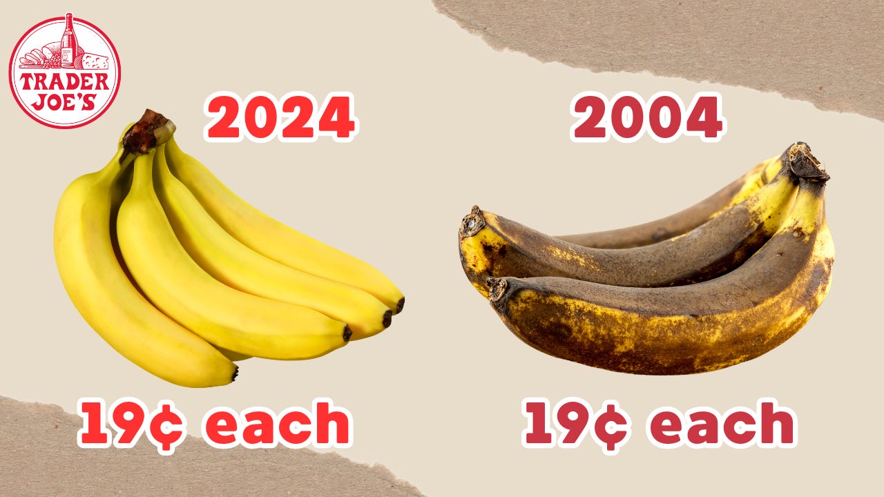 Check out these bananas at Trader Joe’s. They were 19 cents each yesterday. Oh, and guess what? They were also 19 cents each 20 years ago.