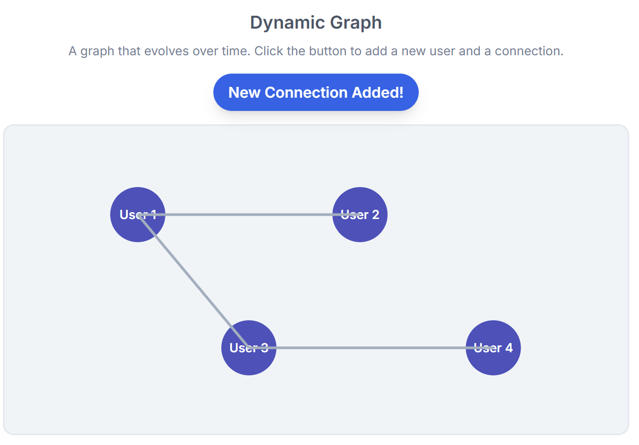 What Is Graph Machine Learning and Why It Matters