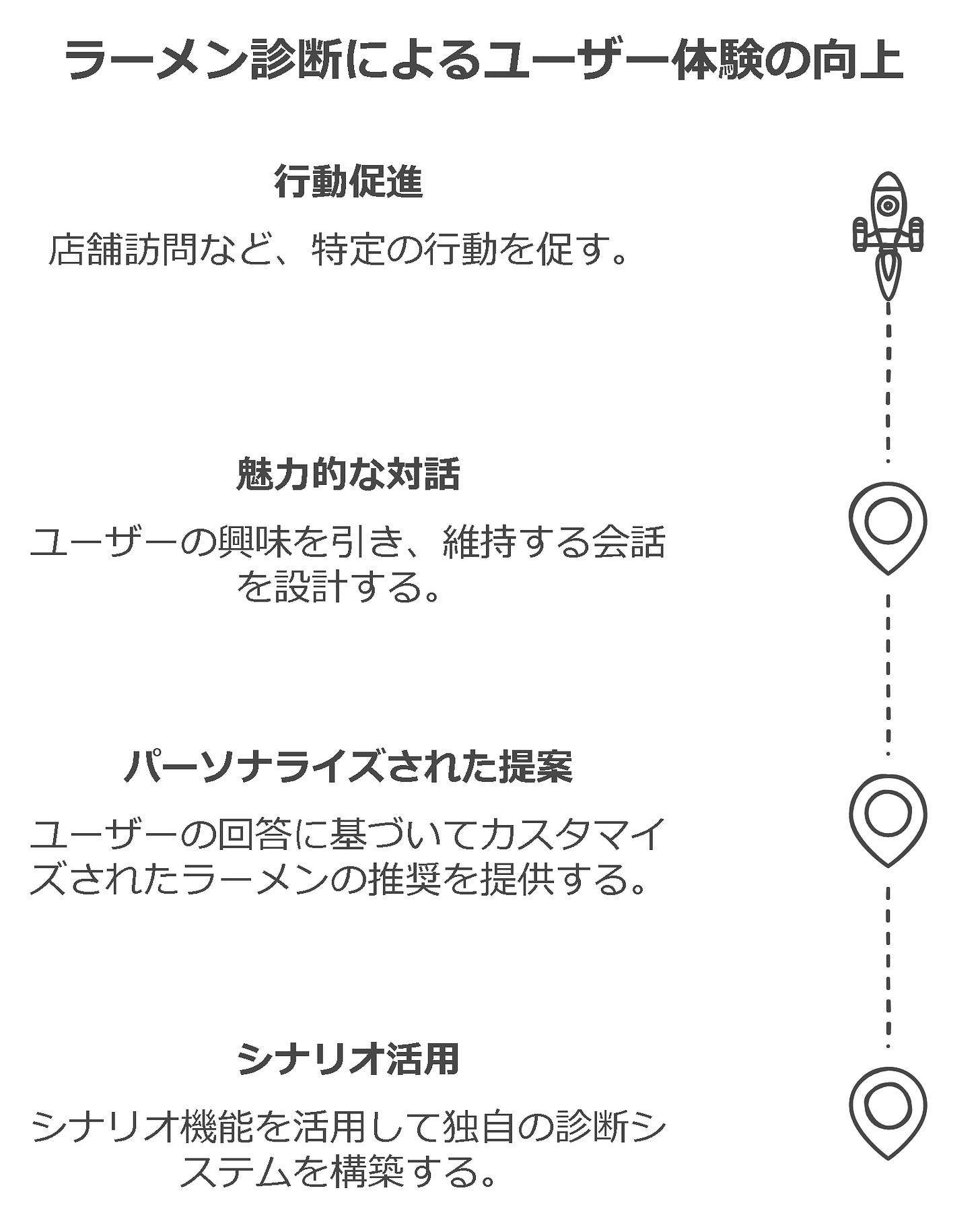 ラーメン診断によるユーザー体験の向上 ラーメン診断によるユーザー体験の向上