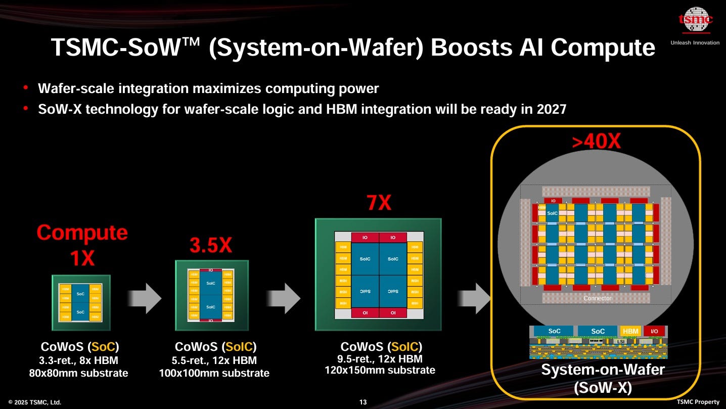 TSMC SoW System on Wafer Boosts AI Compute 2025 SemiWiki
