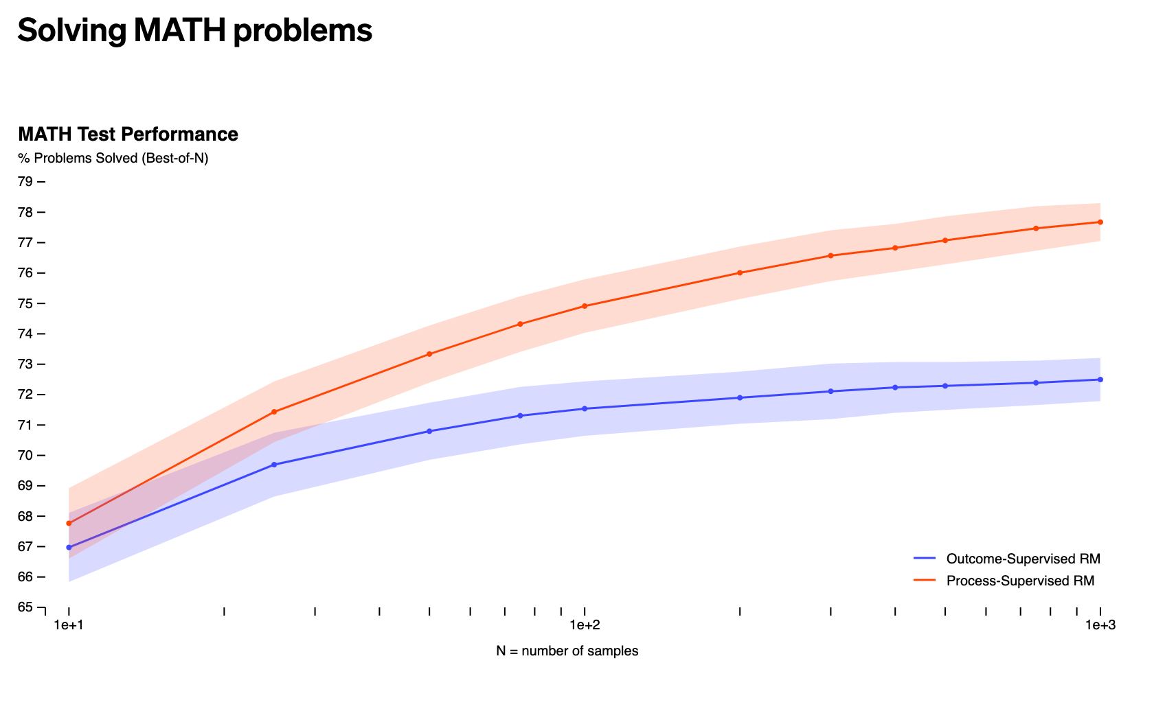 The Year of the Mask? - by Keith Teare - That Was The Week
