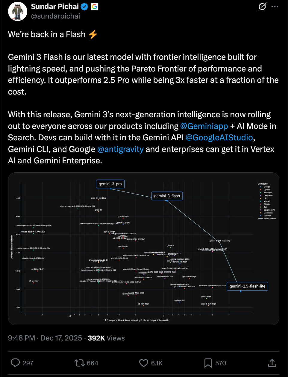 Gemini's Flash of Genius - by Saanya Ojha