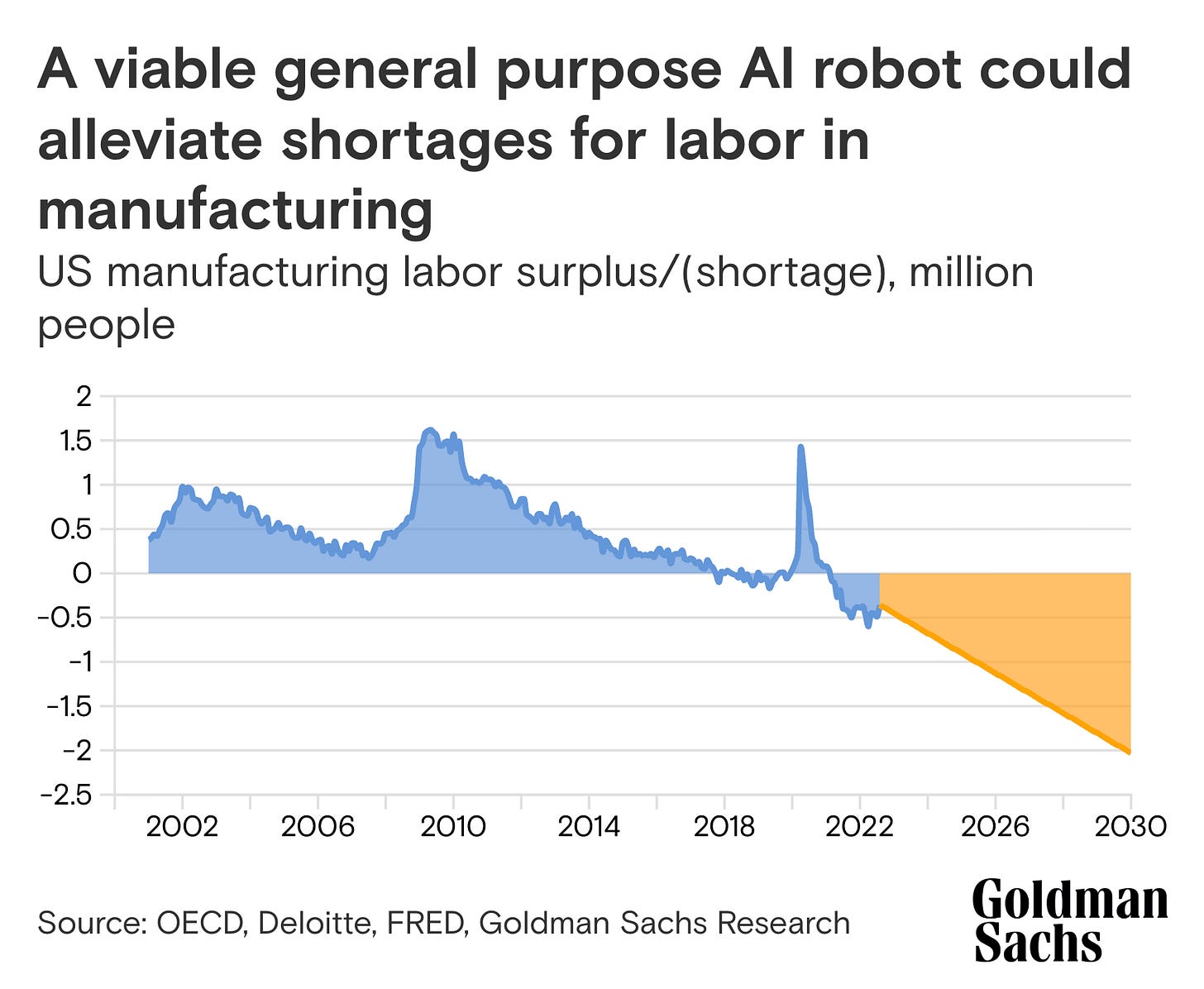Baixa de trabalhadores disponíveis nos EUA é prevista. Baixa de trabalhadores disponíveis nos EUA é prevista.
