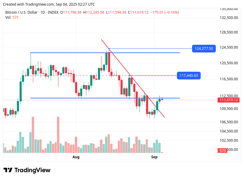 TradingView chart TradingView chart