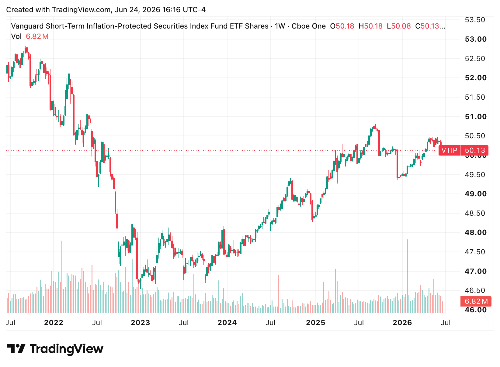 vanguard tobacco etf VSGX-Vanguard ESG International Stock This Vanguard ETF Has a