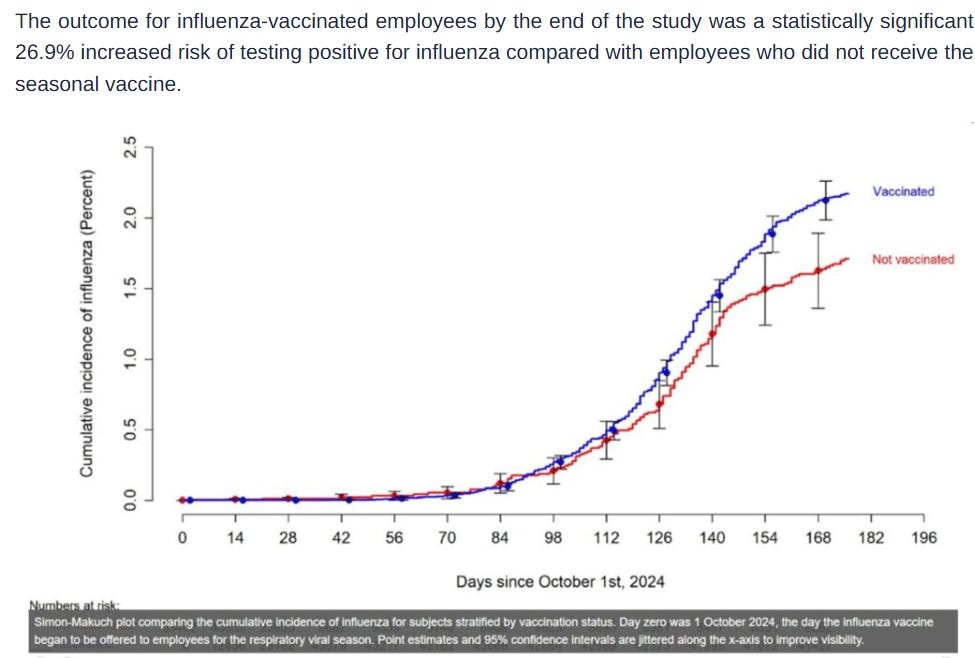 Različni pogledi na cepljenje proti gripi: NHS ponuja brezplačno cepljenje, študija pa kaže na negativno učinkovitost