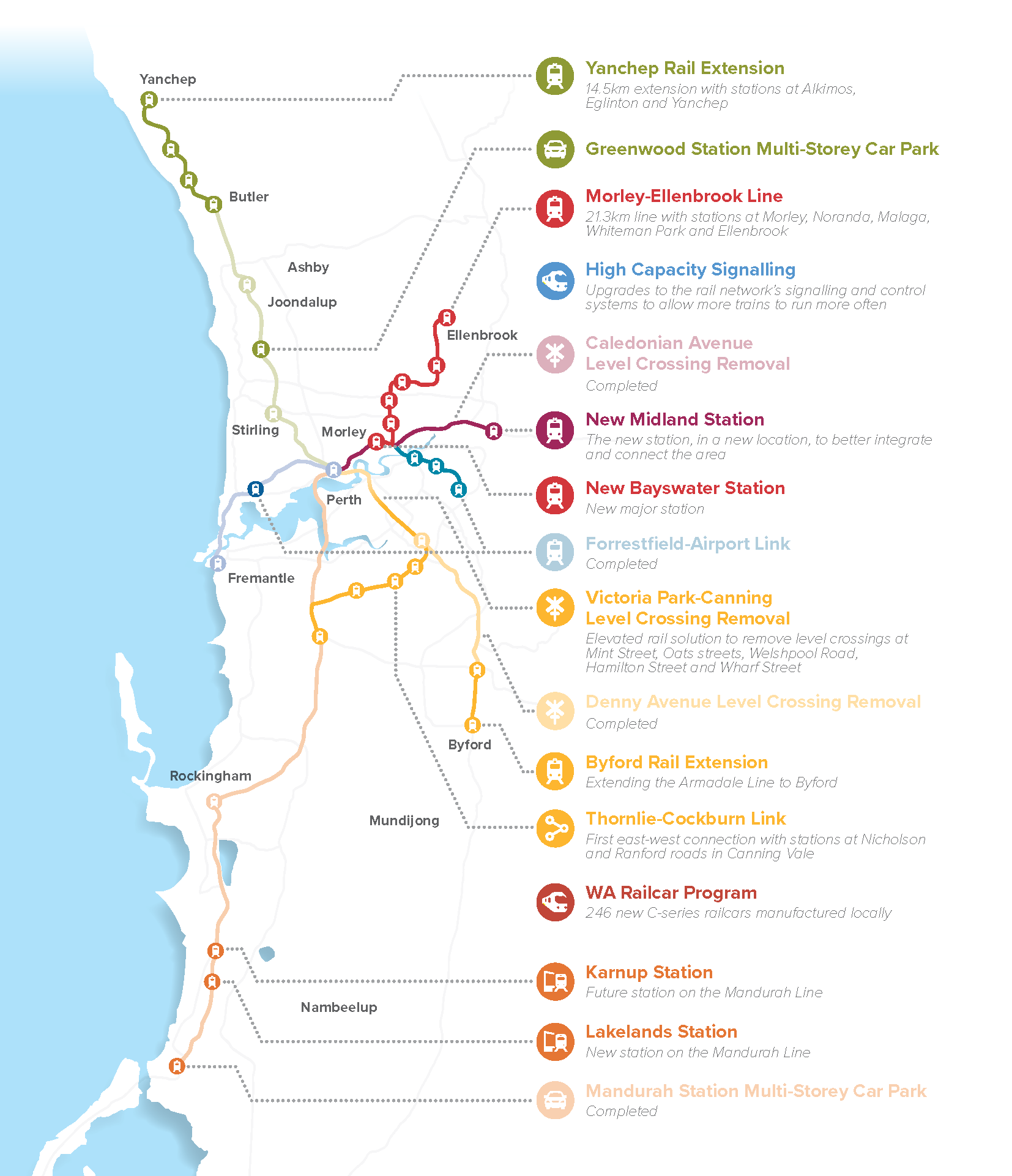 Perth's Rail Journey - from (near) zero to hero