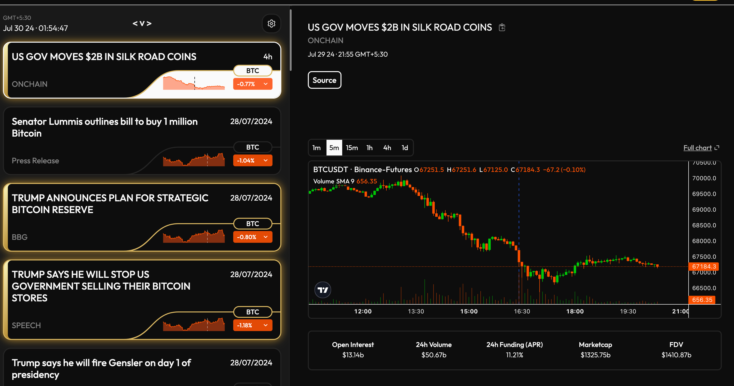 Crypto Trading tools and commonly available tools