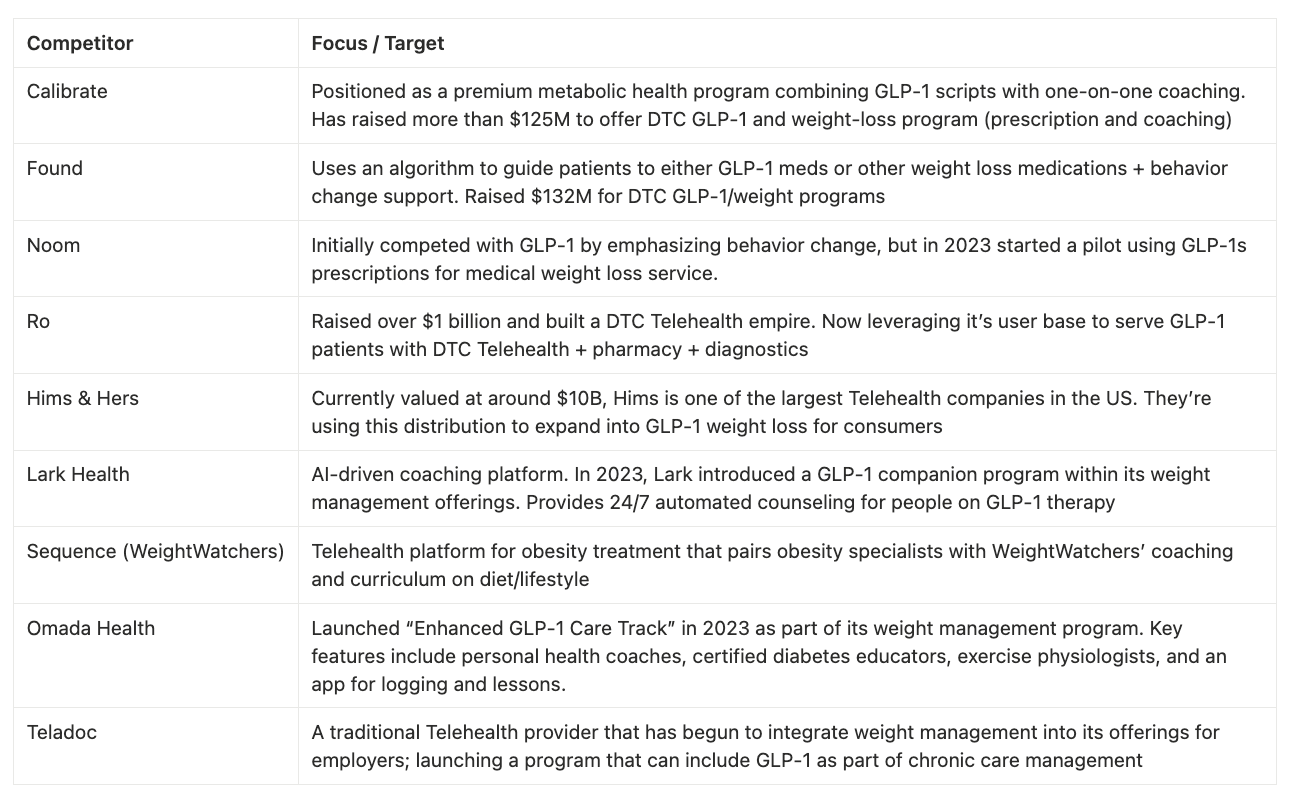 glp-1 management platforms startups How to adapt to the revolution in pharma | Stellarix posted on the topic Market Overview: GLP-1 Agonists and
