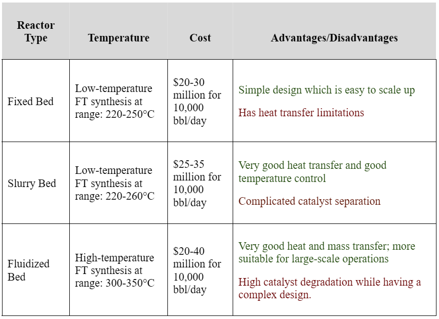 SAF Technology Deep-Dive #2: Fischer-Tropsch