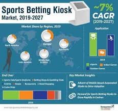 Sports Betting Kiosk Market Worth ~US ...