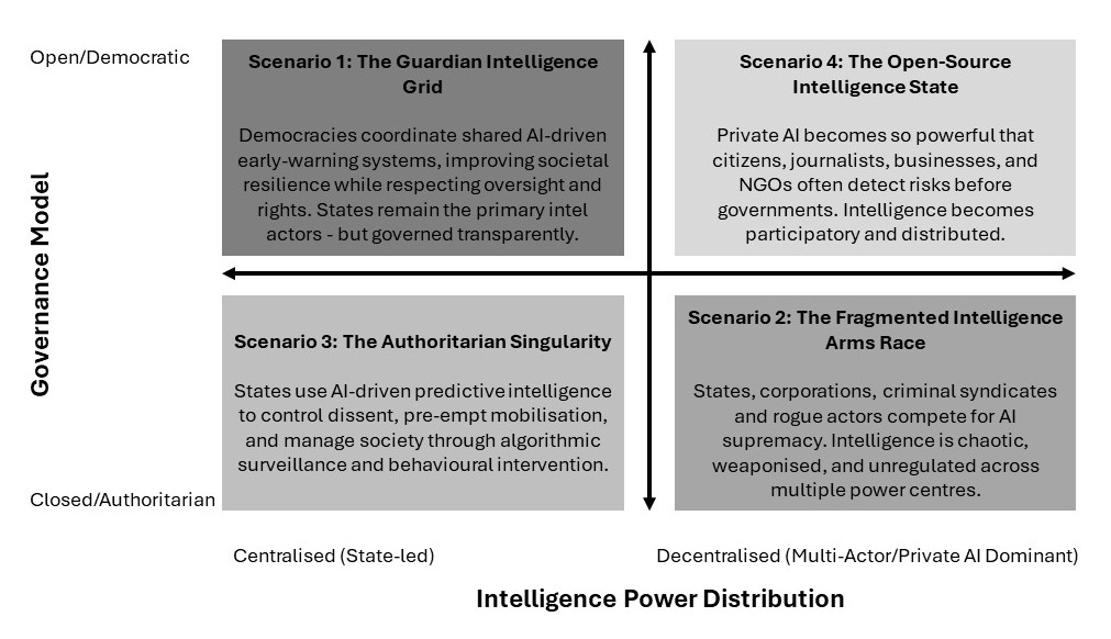 The Intelligence Singularity - by Ian van Vuuren